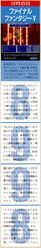 Weekly Famitsu - 208 December 11th 1992 page 40.jpg