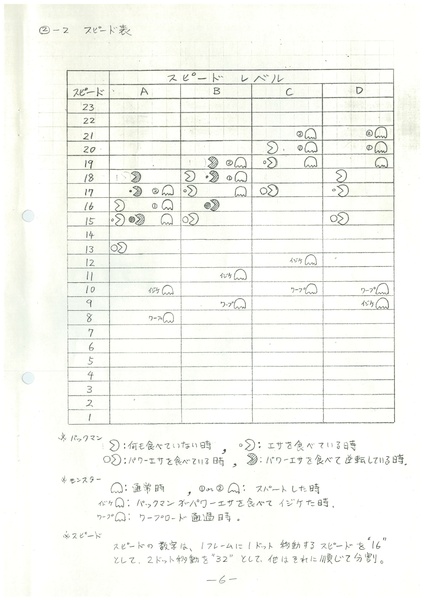File:Pac-Man design documents from official Twitter.pdf
