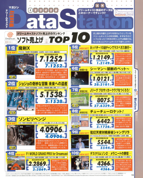 File:SoftBank Japanese Dreamcast charts in Dreamcast Magazine 1999-39 extra.png
