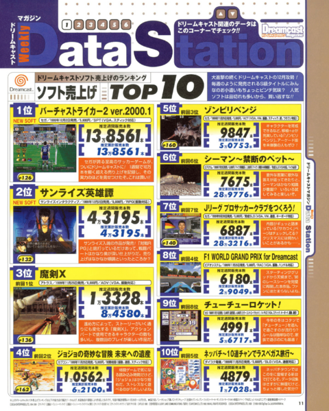 File:SoftBank Japanese Dreamcast charts in Dreamcast Magazine 1999-40.png